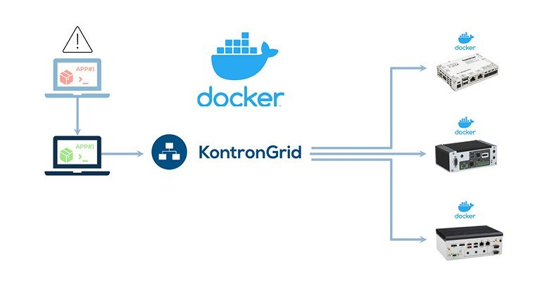 Grafik, die die Funktionsweise von Docker bei Device Management erklärt