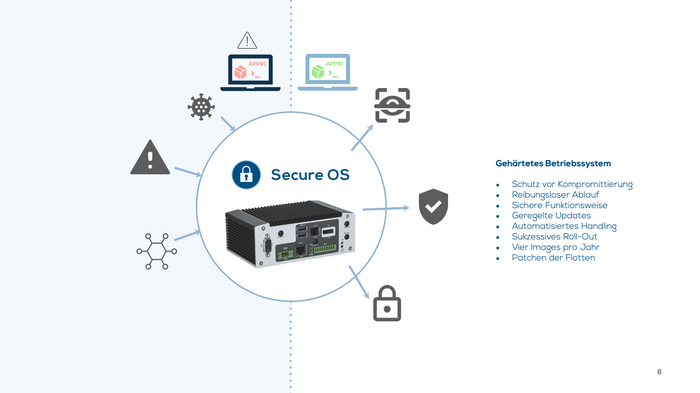 Illustration Device Management