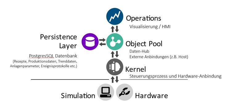 Illustration Aufbau Toolcommander