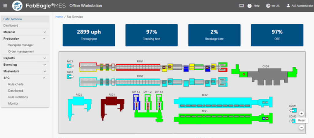 Bedienoberfläche FabEagleMES