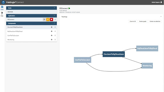 Bedienoberfläche FabEagleConnect